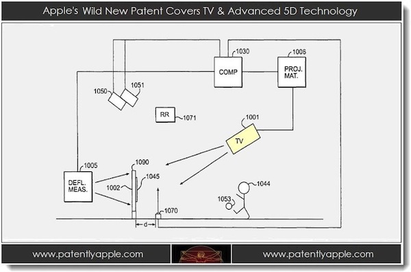 Apple patent TV and 5D technology